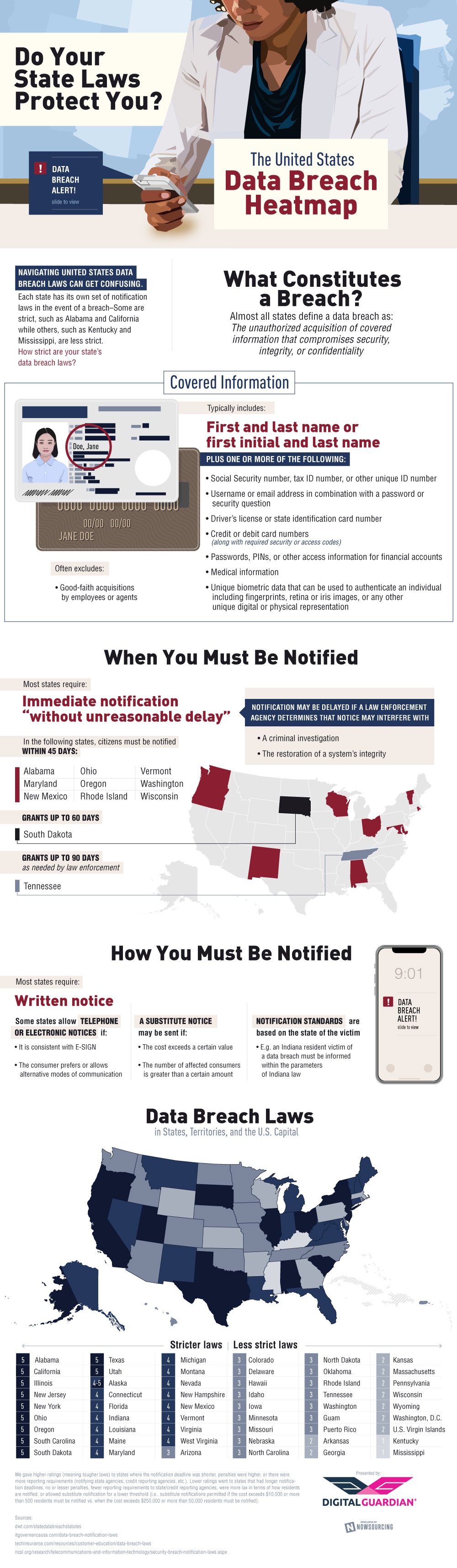 Do Your State Laws Protect Your? The United States Data Breach Heatmap Infographic
