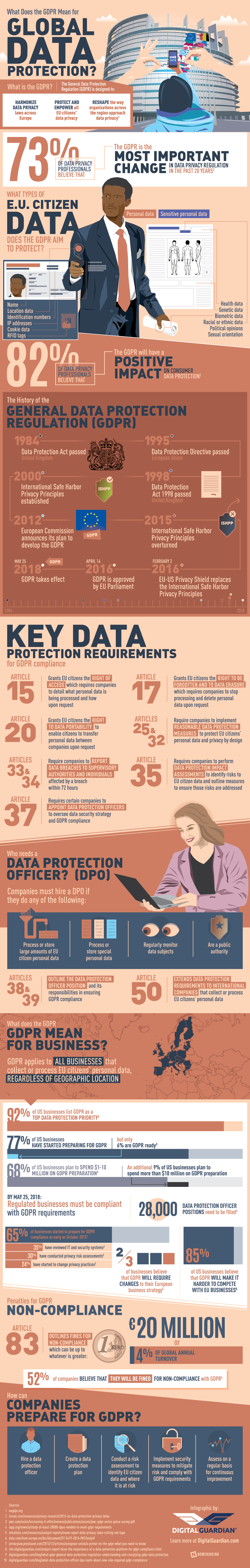 What Does GDPR Mean for Global Data Protection Infographic
